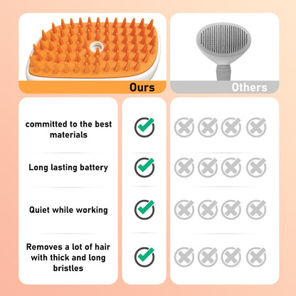Dog Steam Brush,  Hair Removal, Spa Steamer